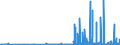 CN 29124900 /Exports /Unit = Prices (Euro/ton) /Partner: South Africa /Reporter: Eur27_2020 /29124900:Aldehyde-alcohols, Aldehyde-ethers, Aldehyde-phenols and Aldehydes With Other Oxygen Function (Excl. Ethylvanillin `3-ethoxy-4-hydroxybenzaldehyde` and Vanillin `4-hydroxy-3-methoxybenzaldehyde`)