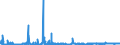 CN 29124900 /Exports /Unit = Prices (Euro/ton) /Partner: Usa /Reporter: Eur27_2020 /29124900:Aldehyde-alcohols, Aldehyde-ethers, Aldehyde-phenols and Aldehydes With Other Oxygen Function (Excl. Ethylvanillin `3-ethoxy-4-hydroxybenzaldehyde` and Vanillin `4-hydroxy-3-methoxybenzaldehyde`)