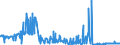 CN 29126000 /Exports /Unit = Prices (Euro/ton) /Partner: Netherlands /Reporter: Eur27_2020 /29126000:Paraformaldehyde