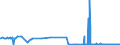 CN 29126000 /Exports /Unit = Prices (Euro/ton) /Partner: Ireland /Reporter: Eur27_2020 /29126000:Paraformaldehyde