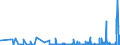 CN 29126000 /Exports /Unit = Prices (Euro/ton) /Partner: Portugal /Reporter: Eur27_2020 /29126000:Paraformaldehyde