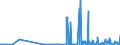 CN 29126000 /Exports /Unit = Prices (Euro/ton) /Partner: Sweden /Reporter: Eur27_2020 /29126000:Paraformaldehyde