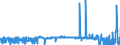 CN 29126000 /Exports /Unit = Prices (Euro/ton) /Partner: Finland /Reporter: Eur27_2020 /29126000:Paraformaldehyde