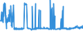 CN 29126000 /Exports /Unit = Prices (Euro/ton) /Partner: Austria /Reporter: Eur27_2020 /29126000:Paraformaldehyde
