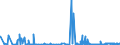 CN 29126000 /Exports /Unit = Prices (Euro/ton) /Partner: Switzerland /Reporter: Eur27_2020 /29126000:Paraformaldehyde