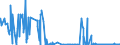 CN 29126000 /Exports /Unit = Prices (Euro/ton) /Partner: Turkey /Reporter: Eur27_2020 /29126000:Paraformaldehyde