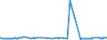 CN 29126000 /Exports /Unit = Prices (Euro/ton) /Partner: Ukraine /Reporter: Eur27_2020 /29126000:Paraformaldehyde