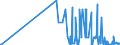 CN 29126000 /Exports /Unit = Prices (Euro/ton) /Partner: Croatia /Reporter: Eur27_2020 /29126000:Paraformaldehyde