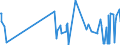 CN 29126000 /Exports /Unit = Prices (Euro/ton) /Partner: Serbia /Reporter: Eur27_2020 /29126000:Paraformaldehyde