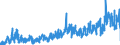 CN 2912 /Exports /Unit = Prices (Euro/ton) /Partner: France /Reporter: Eur27_2020 /2912:Aldehydes, Whether or not With Other Oxygen Function; Cyclic Polymers of Aldehydes; Paraformaldehyde