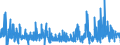 CN 2912 /Exports /Unit = Prices (Euro/ton) /Partner: Portugal /Reporter: Eur27_2020 /2912:Aldehydes, Whether or not With Other Oxygen Function; Cyclic Polymers of Aldehydes; Paraformaldehyde