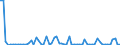 CN 2912 /Exports /Unit = Prices (Euro/ton) /Partner: United Kingdom(Northern Ireland) /Reporter: Eur27_2020 /2912:Aldehydes, Whether or not With Other Oxygen Function; Cyclic Polymers of Aldehydes; Paraformaldehyde