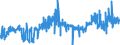 CN 2912 /Exports /Unit = Prices (Euro/ton) /Partner: Finland /Reporter: Eur27_2020 /2912:Aldehydes, Whether or not With Other Oxygen Function; Cyclic Polymers of Aldehydes; Paraformaldehyde