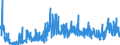 CN 2912 /Exports /Unit = Prices (Euro/ton) /Partner: Turkey /Reporter: Eur27_2020 /2912:Aldehydes, Whether or not With Other Oxygen Function; Cyclic Polymers of Aldehydes; Paraformaldehyde
