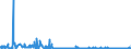CN 2912 /Exports /Unit = Prices (Euro/ton) /Partner: Estonia /Reporter: Eur27_2020 /2912:Aldehydes, Whether or not With Other Oxygen Function; Cyclic Polymers of Aldehydes; Paraformaldehyde