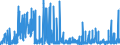 CN 2912 /Exports /Unit = Prices (Euro/ton) /Partner: Bulgaria /Reporter: Eur27_2020 /2912:Aldehydes, Whether or not With Other Oxygen Function; Cyclic Polymers of Aldehydes; Paraformaldehyde