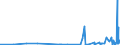 CN 2912 /Exports /Unit = Prices (Euro/ton) /Partner: Uzbekistan /Reporter: Eur27_2020 /2912:Aldehydes, Whether or not With Other Oxygen Function; Cyclic Polymers of Aldehydes; Paraformaldehyde