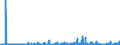 CN 2912 /Exports /Unit = Prices (Euro/ton) /Partner: Morocco /Reporter: Eur27_2020 /2912:Aldehydes, Whether or not With Other Oxygen Function; Cyclic Polymers of Aldehydes; Paraformaldehyde