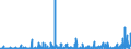 CN 29130000 /Exports /Unit = Prices (Euro/ton) /Partner: France /Reporter: Eur27_2020 /29130000:Halogenated, Sulphonated, Nitrated or Nitrosated Derivatives of Cyclic Polymers of Aldehydes or Paraformaldehyde