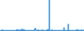 CN 29130000 /Exports /Unit = Prices (Euro/ton) /Partner: Italy /Reporter: Eur27_2020 /29130000:Halogenated, Sulphonated, Nitrated or Nitrosated Derivatives of Cyclic Polymers of Aldehydes or Paraformaldehyde