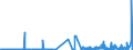 CN 29130000 /Exports /Unit = Prices (Euro/ton) /Partner: Ireland /Reporter: Eur27_2020 /29130000:Halogenated, Sulphonated, Nitrated or Nitrosated Derivatives of Cyclic Polymers of Aldehydes or Paraformaldehyde