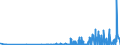 CN 29130000 /Exports /Unit = Prices (Euro/ton) /Partner: Denmark /Reporter: Eur27_2020 /29130000:Halogenated, Sulphonated, Nitrated or Nitrosated Derivatives of Cyclic Polymers of Aldehydes or Paraformaldehyde
