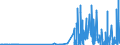 CN 29130000 /Exports /Unit = Prices (Euro/ton) /Partner: Portugal /Reporter: Eur27_2020 /29130000:Halogenated, Sulphonated, Nitrated or Nitrosated Derivatives of Cyclic Polymers of Aldehydes or Paraformaldehyde