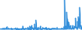 CN 29130000 /Exports /Unit = Prices (Euro/ton) /Partner: Spain /Reporter: Eur27_2020 /29130000:Halogenated, Sulphonated, Nitrated or Nitrosated Derivatives of Cyclic Polymers of Aldehydes or Paraformaldehyde
