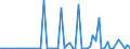 CN 29130000 /Exports /Unit = Prices (Euro/ton) /Partner: United Kingdom(Excluding Northern Ireland) /Reporter: Eur27_2020 /29130000:Halogenated, Sulphonated, Nitrated or Nitrosated Derivatives of Cyclic Polymers of Aldehydes or Paraformaldehyde