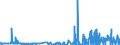 CN 29130000 /Exports /Unit = Prices (Euro/ton) /Partner: Sweden /Reporter: Eur27_2020 /29130000:Halogenated, Sulphonated, Nitrated or Nitrosated Derivatives of Cyclic Polymers of Aldehydes or Paraformaldehyde