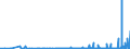 CN 29130000 /Exports /Unit = Prices (Euro/ton) /Partner: Poland /Reporter: Eur27_2020 /29130000:Halogenated, Sulphonated, Nitrated or Nitrosated Derivatives of Cyclic Polymers of Aldehydes or Paraformaldehyde