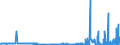 CN 29130000 /Exports /Unit = Prices (Euro/ton) /Partner: Slovenia /Reporter: Eur27_2020 /29130000:Halogenated, Sulphonated, Nitrated or Nitrosated Derivatives of Cyclic Polymers of Aldehydes or Paraformaldehyde