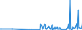CN 29130000 /Exports /Unit = Prices (Euro/ton) /Partner: Serbia /Reporter: Eur27_2020 /29130000:Halogenated, Sulphonated, Nitrated or Nitrosated Derivatives of Cyclic Polymers of Aldehydes or Paraformaldehyde