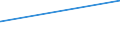 CN 29130000 /Exports /Unit = Prices (Euro/ton) /Partner: Guinea /Reporter: Eur27_2020 /29130000:Halogenated, Sulphonated, Nitrated or Nitrosated Derivatives of Cyclic Polymers of Aldehydes or Paraformaldehyde