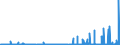 CN 29130000 /Exports /Unit = Prices (Euro/ton) /Partner: Usa /Reporter: Eur27_2020 /29130000:Halogenated, Sulphonated, Nitrated or Nitrosated Derivatives of Cyclic Polymers of Aldehydes or Paraformaldehyde