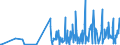 CN 2913 /Exports /Unit = Prices (Euro/ton) /Partner: Greece /Reporter: Eur27_2020 /2913:Halogenated, Sulphonated, Nitrated or Nitrosated Derivatives of Cyclic Polymers of Aldehydes or Paraformaldehyde