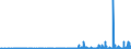CN 2913 /Exports /Unit = Prices (Euro/ton) /Partner: Belgium /Reporter: Eur27_2020 /2913:Halogenated, Sulphonated, Nitrated or Nitrosated Derivatives of Cyclic Polymers of Aldehydes or Paraformaldehyde