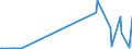 CN 2913 /Exports /Unit = Prices (Euro/ton) /Partner: Luxembourg /Reporter: European Union /2913:Halogenated, Sulphonated, Nitrated or Nitrosated Derivatives of Cyclic Polymers of Aldehydes or Paraformaldehyde