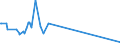CN 2913 /Exports /Unit = Prices (Euro/ton) /Partner: Iceland /Reporter: Eur15 /2913:Halogenated, Sulphonated, Nitrated or Nitrosated Derivatives of Cyclic Polymers of Aldehydes or Paraformaldehyde