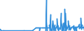 CN 2913 /Exports /Unit = Prices (Euro/ton) /Partner: Finland /Reporter: Eur27_2020 /2913:Halogenated, Sulphonated, Nitrated or Nitrosated Derivatives of Cyclic Polymers of Aldehydes or Paraformaldehyde