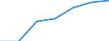 CN 2913 /Exports /Unit = Prices (Euro/ton) /Partner: Switzerland /Reporter: Eur27 /2913:Halogenated, Sulphonated, Nitrated or Nitrosated Derivatives of Cyclic Polymers of Aldehydes or Paraformaldehyde