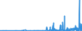 CN 2913 /Exports /Unit = Prices (Euro/ton) /Partner: Austria /Reporter: Eur27_2020 /2913:Halogenated, Sulphonated, Nitrated or Nitrosated Derivatives of Cyclic Polymers of Aldehydes or Paraformaldehyde