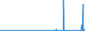CN 2913 /Exports /Unit = Prices (Euro/ton) /Partner: Switzerland /Reporter: Eur27_2020 /2913:Halogenated, Sulphonated, Nitrated or Nitrosated Derivatives of Cyclic Polymers of Aldehydes or Paraformaldehyde