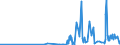 CN 2913 /Exports /Unit = Prices (Euro/ton) /Partner: Lithuania /Reporter: Eur27_2020 /2913:Halogenated, Sulphonated, Nitrated or Nitrosated Derivatives of Cyclic Polymers of Aldehydes or Paraformaldehyde