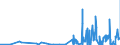 CN 2913 /Exports /Unit = Prices (Euro/ton) /Partner: Slovakia /Reporter: Eur27_2020 /2913:Halogenated, Sulphonated, Nitrated or Nitrosated Derivatives of Cyclic Polymers of Aldehydes or Paraformaldehyde