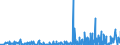 CN 2913 /Exports /Unit = Prices (Euro/ton) /Partner: Hungary /Reporter: Eur27_2020 /2913:Halogenated, Sulphonated, Nitrated or Nitrosated Derivatives of Cyclic Polymers of Aldehydes or Paraformaldehyde