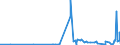 CN 2913 /Exports /Unit = Prices (Euro/ton) /Partner: Ukraine /Reporter: Eur27_2020 /2913:Halogenated, Sulphonated, Nitrated or Nitrosated Derivatives of Cyclic Polymers of Aldehydes or Paraformaldehyde