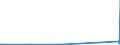 CN 2913 /Exports /Unit = Prices (Euro/ton) /Partner: Belarus /Reporter: Eur27_2020 /2913:Halogenated, Sulphonated, Nitrated or Nitrosated Derivatives of Cyclic Polymers of Aldehydes or Paraformaldehyde