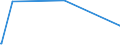 CN 2913 /Exports /Unit = Prices (Euro/ton) /Partner: Armenia /Reporter: Eur27_2020 /2913:Halogenated, Sulphonated, Nitrated or Nitrosated Derivatives of Cyclic Polymers of Aldehydes or Paraformaldehyde