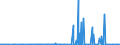 CN 2913 /Exports /Unit = Prices (Euro/ton) /Partner: South Africa /Reporter: Eur27_2020 /2913:Halogenated, Sulphonated, Nitrated or Nitrosated Derivatives of Cyclic Polymers of Aldehydes or Paraformaldehyde